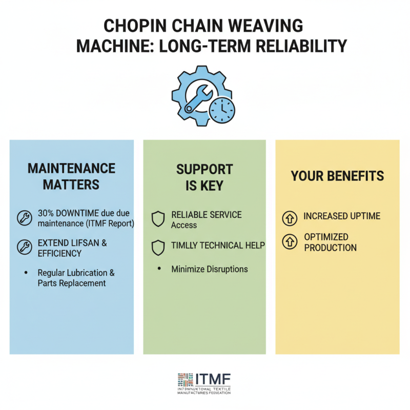 2025 How to Choose the Best Chopin Chain Weaving Machine for Your Needs