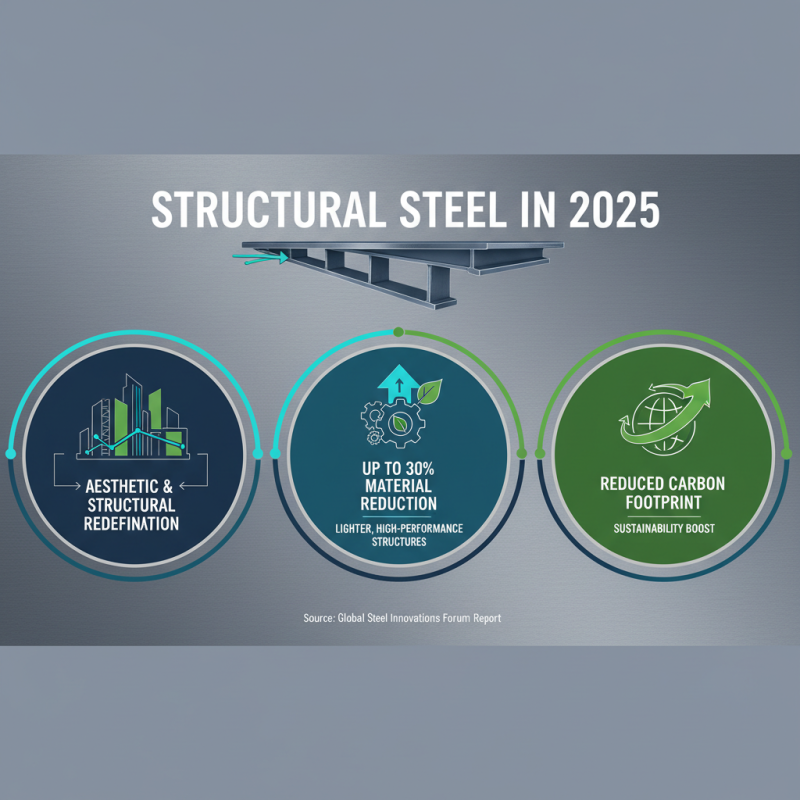 Top Structural Steel Trends to Watch in 2025: Innovations and Applications