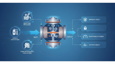What is a Pressure Regulator and How Does It Work?