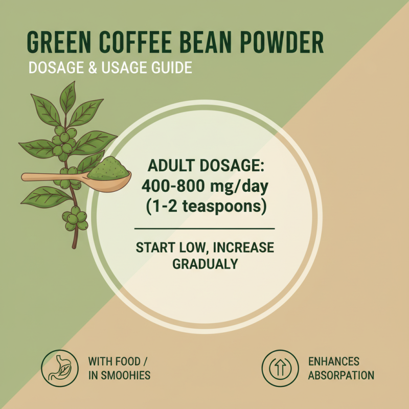 What is Green Coffee Bean Powder and Its Health Benefits?