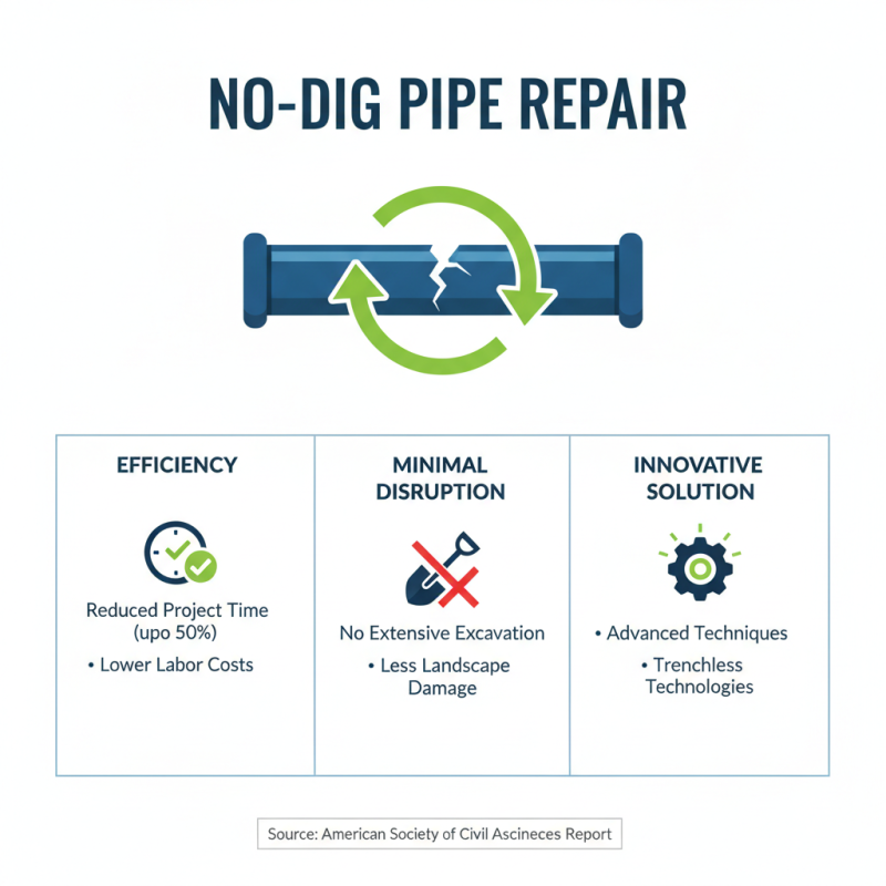 How to Successfully Perform No Dig Pipe Repair for Lasting Results