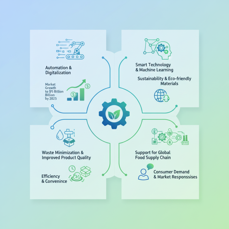 Top Food Machinery Trends You Need to Know for 2023