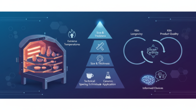 2025 Guide: How to Choose the Best Silicon Carbide Kiln Shelves for Your Needs