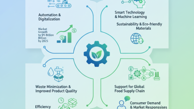 Top Food Machinery Trends You Need to Know for 2023