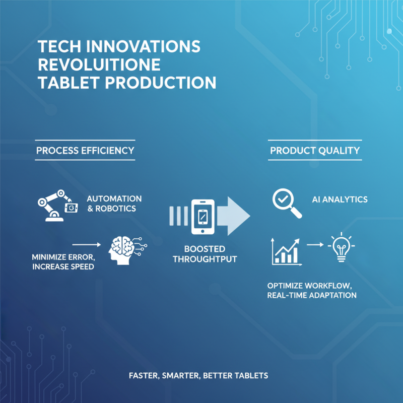 How to Optimize Tablet Manufacturing for Increased Efficiency and Quality