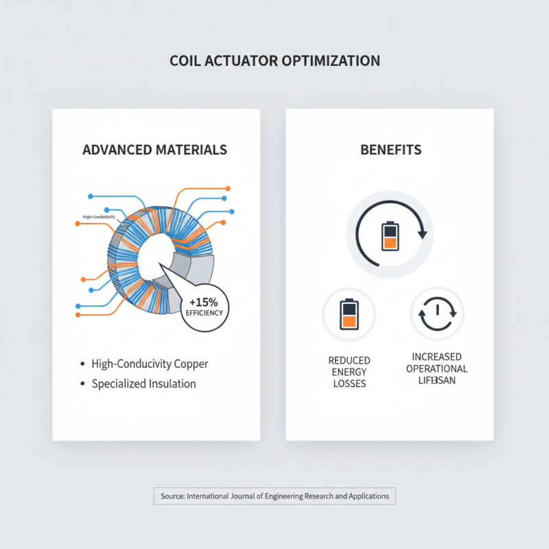 2025 How to Optimize Coil Actuator Performance for Various Applications