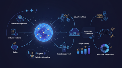 How to Choose the Best Star Planetarium for Your Home Experience