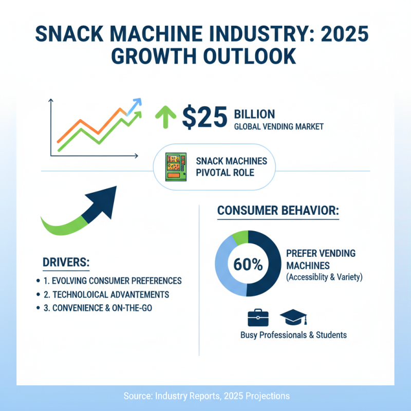2025 Guide: How to Start a Successful Snack Machine Business