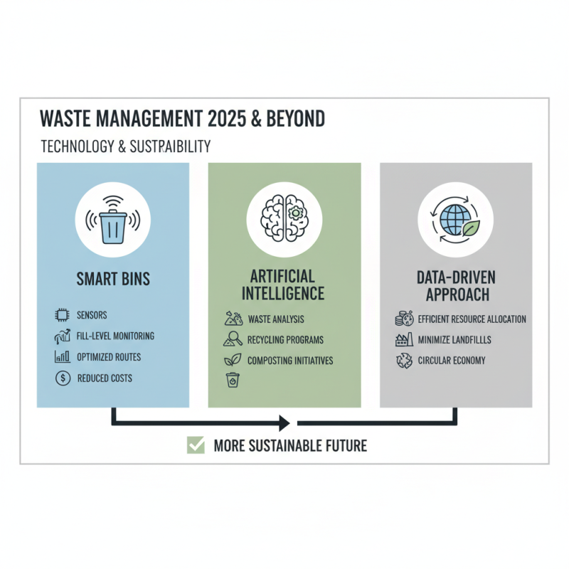 How to Improve Waste Management Strategies for a Sustainable Future in 2025