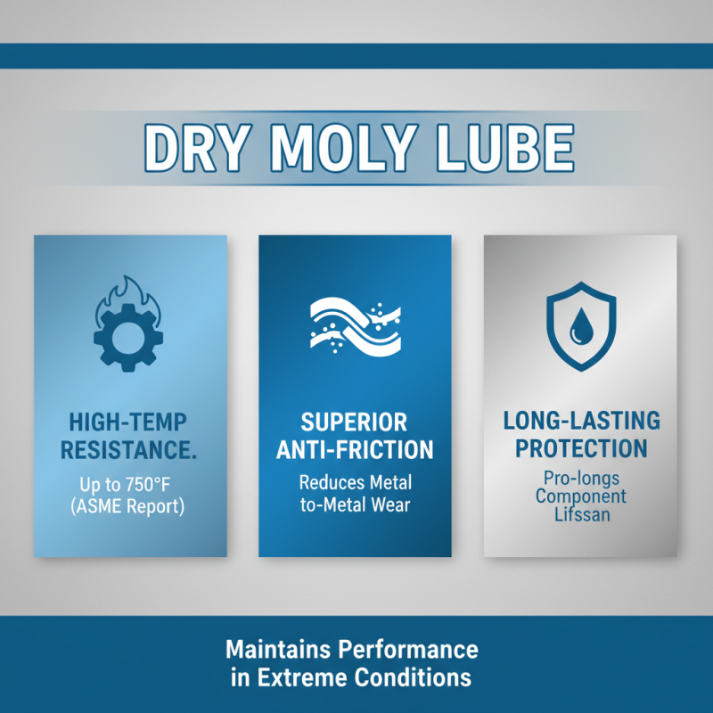 Top 2025 Uses and Benefits of Dry Moly Lube for Your Maintenance Needs