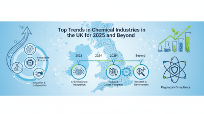 Top Trends in Chemical Industries in the UK for 2025 and Beyond