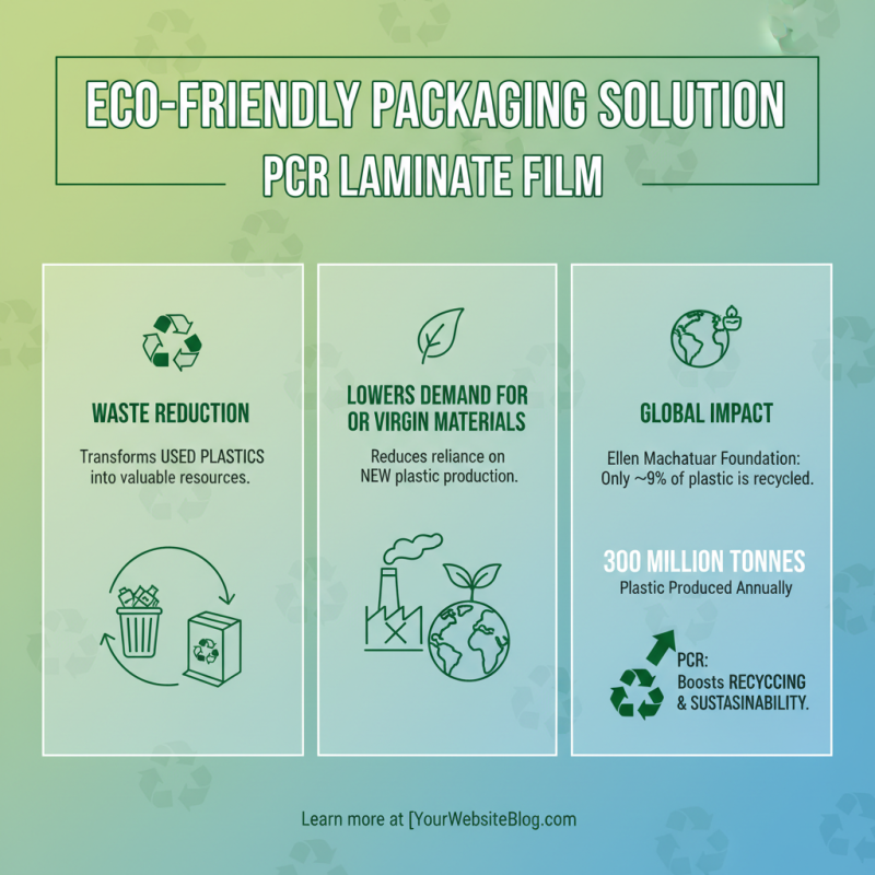 Top 10 Benefits of PCR Laminate Film for Sustainable Packaging Solutions