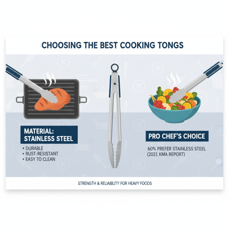 The Ultimate Guide to Choosing the Best Food Tongs for Every Cooking Need