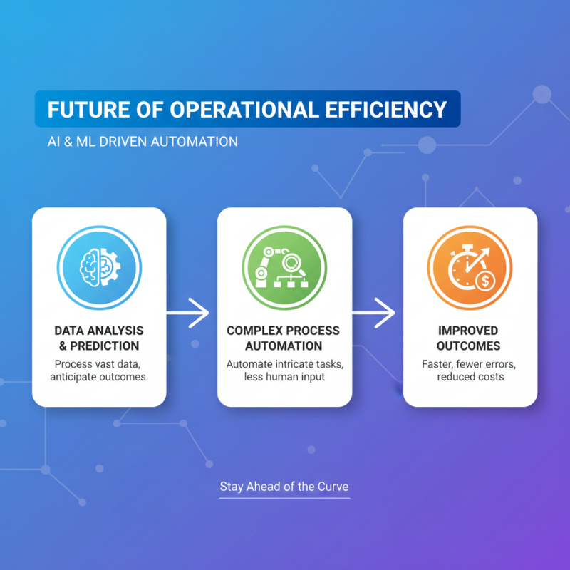 Top 10 Automation Solutions That Can Transform Your Business Efficiency