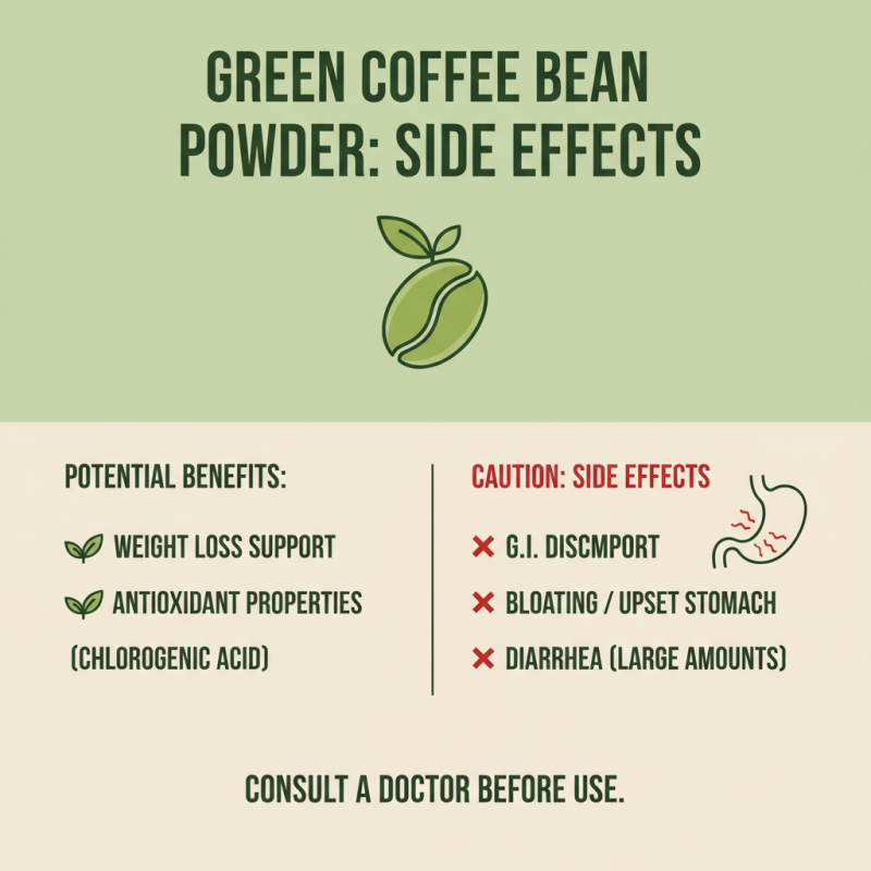 What is Green Coffee Bean Powder and Its Health Benefits?