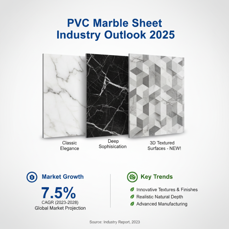 2025 Top PVC Marble Sheet Trends: A Guide to Stylish Interiors