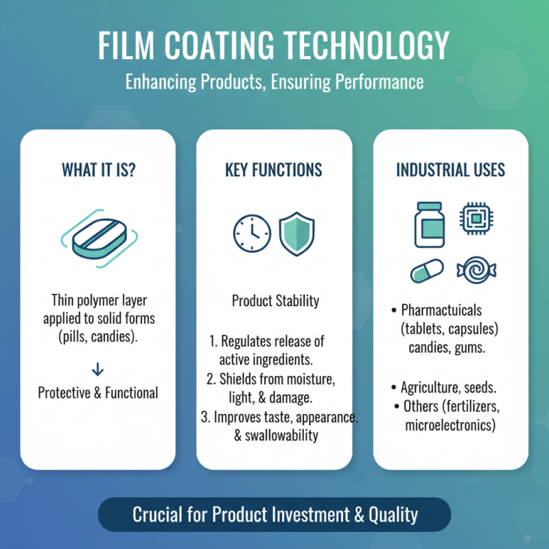 10 Essential Tips for Choosing the Right Film Coating Machine for Your Business