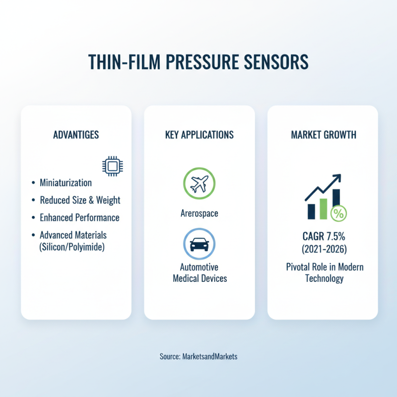 Why Thin-Film Pressure Sensors Are Essential for Modern Technology Advancement