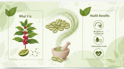 What is Green Coffee Bean Powder and Its Health Benefits?