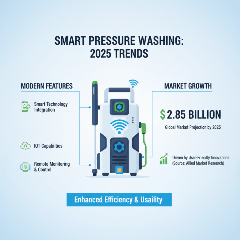 Top Pressure Washing Equipment to Invest in for 2025: Ultimate Guide