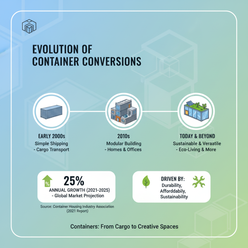 What is Container Conversions and How Can They Transform Your Space