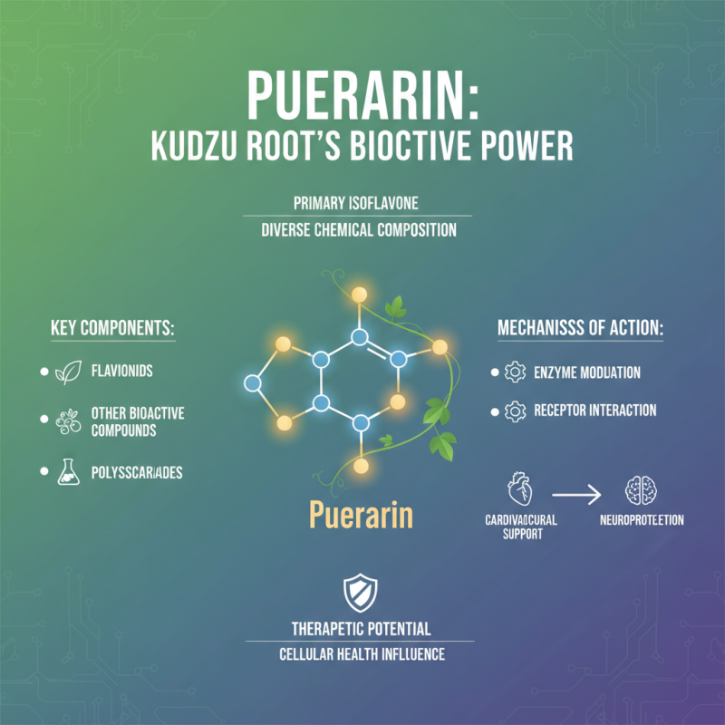 What is Kudzu Root Extract Puerarin Benefits Uses and Side Effects