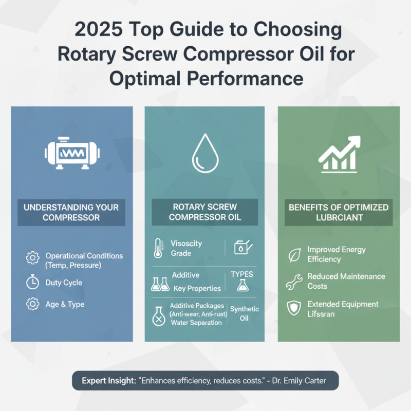 2025 Top Guide to Choosing Rotary Screw Compressor Oil for Optimal Performance