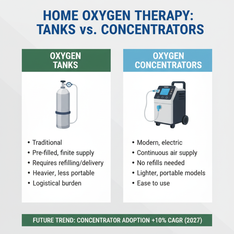 Top Benefits of Using an Oxygen Concentrator Machine for Home Healthcare