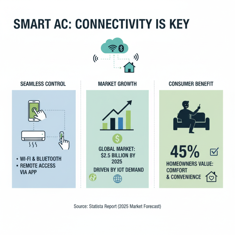 Top Smart Air Conditioner Features You Need to Know Before Buying