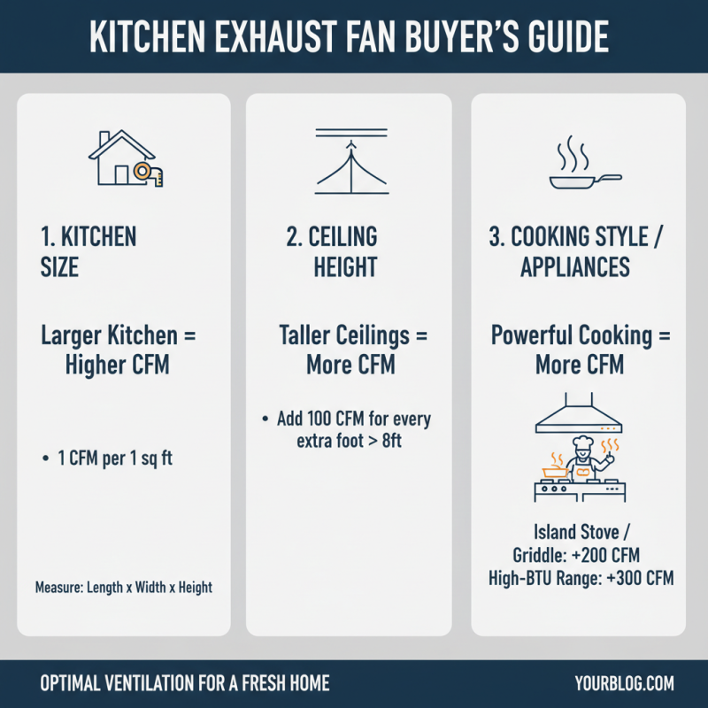 How to Choose the Best Kitchen Exhaust Fan for Your Home in 2025