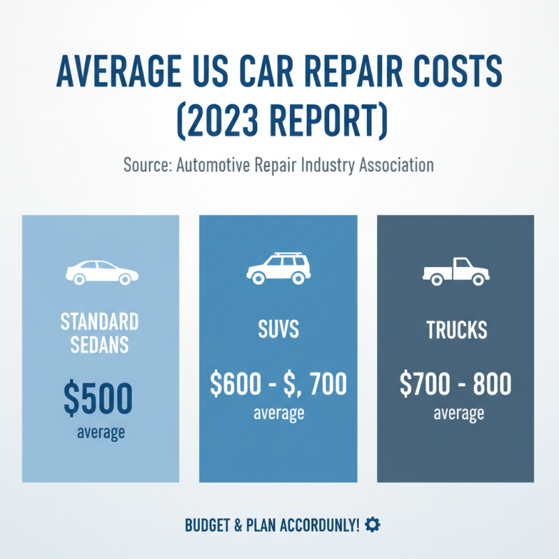 What Are the Average Estimates for Car Repairs? Your Complete Guide