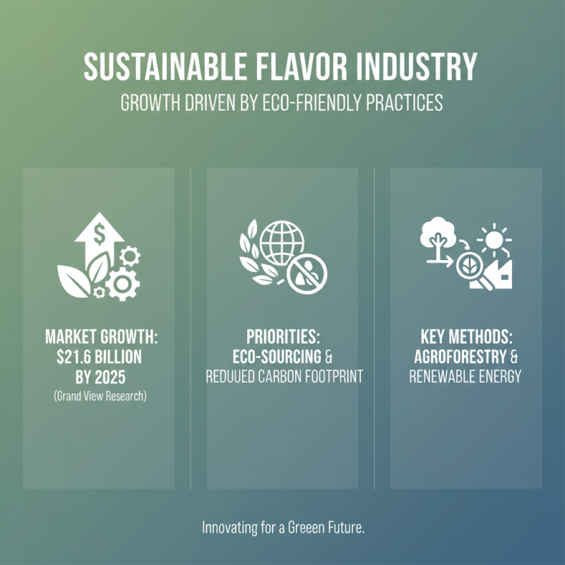 2025 Top Trends in Artificial Flavoring: What You Need to Know