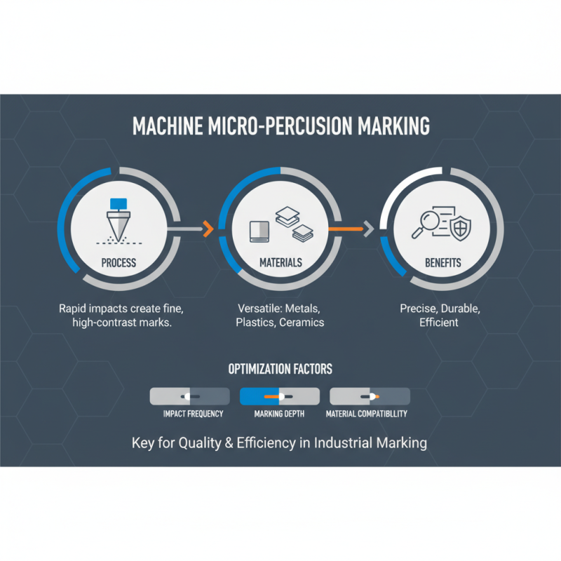 Top 10 Tips for Effective Machine Micro-Percussion Marking Techniques