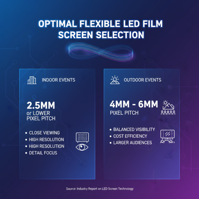 How to Choose the Best Flexible LED Film Screen for Your Event Needs