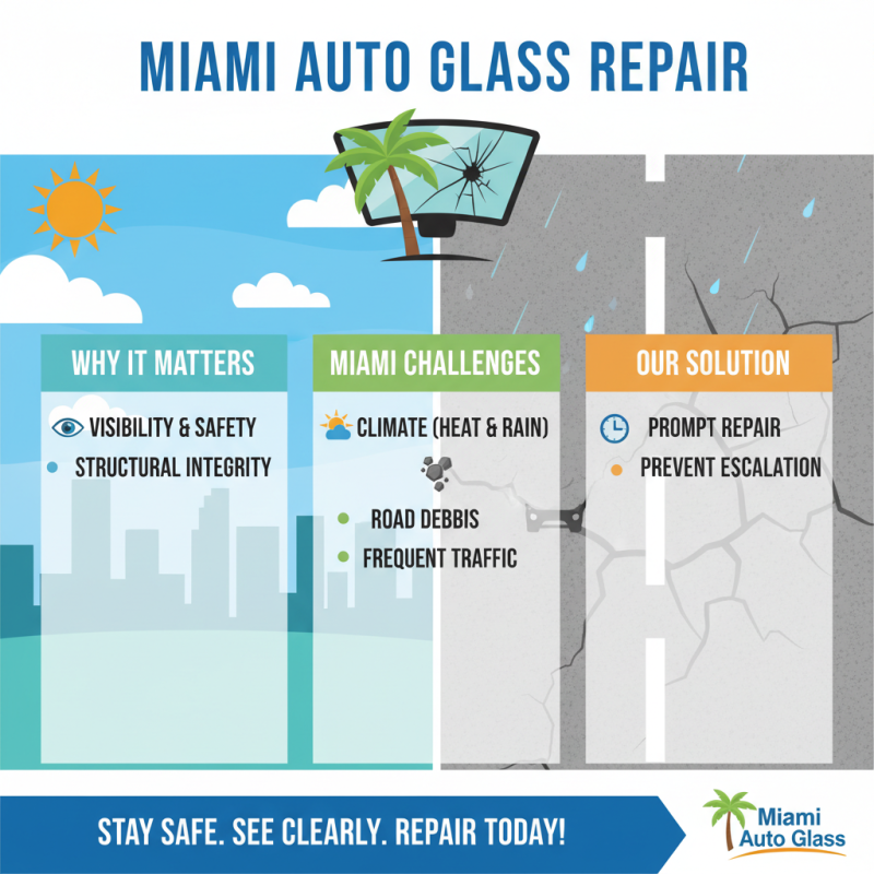 Essential Tips for Auto Glass Repair in Miami You Must Know