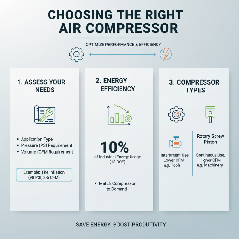 How to Choose the Right Air Compressor for Your Needs and Applications