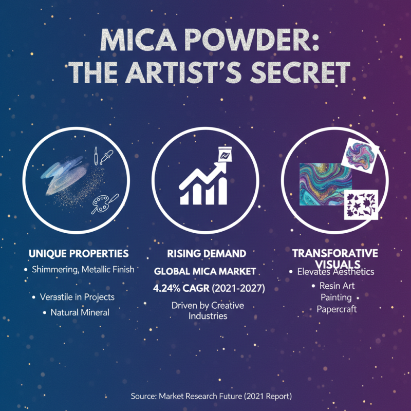 How to Use Mica Paint Powder for Stunning Art Projects and DIY Crafts