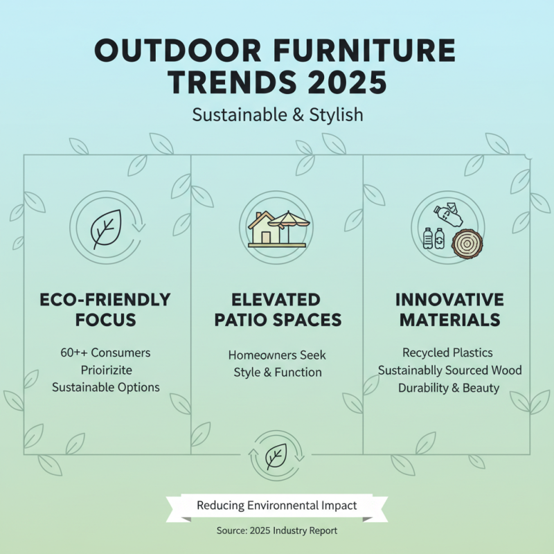 2025 Top Patio Furniture Trends for Your Outdoor Space and Style
