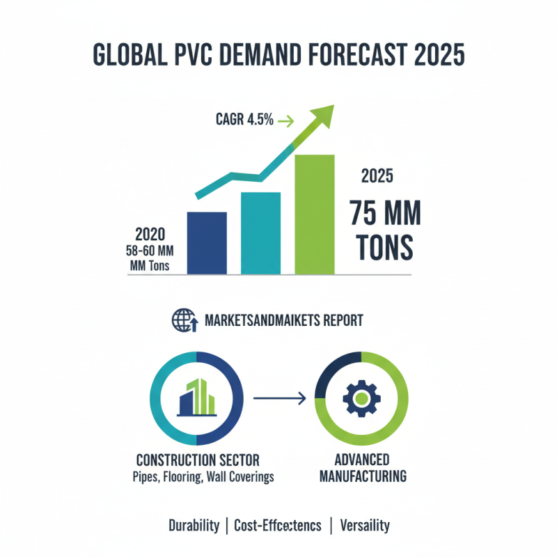 Top Trends in PVC Supply for 2025 What You Need to Know