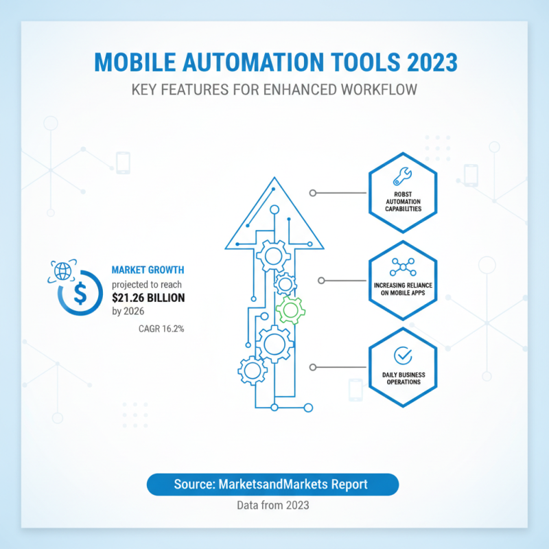 Best Mobile Automation Tools in 2023 to Streamline Your Workflow