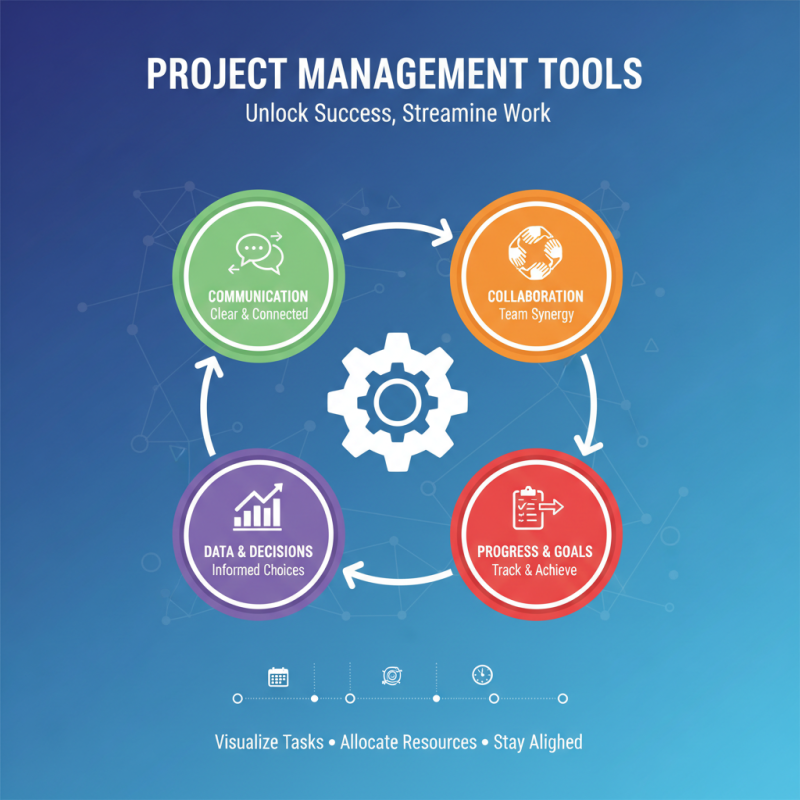 Why Are All Tools Essential for Successful Project Management?