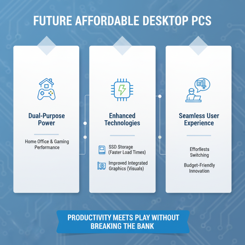 Best Affordable Kleiner Desktop PC Models for Home Office and Gaming