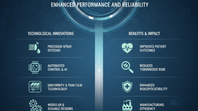 Top 10 Stent Coating Machines for Enhanced Performance and Reliability