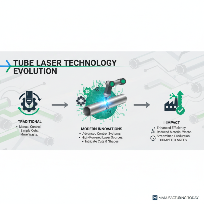 Top 2025 Tube Laser Technologies: Innovations and Applications You Need to Know