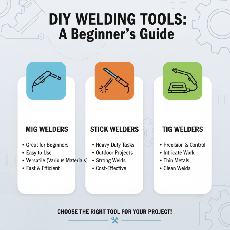 Why Choosing the Right Welding Tools is Essential for Every DIY Project