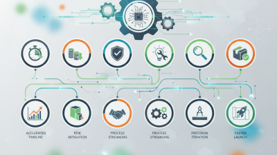Top 10 Benefits of Using Prototype Machines in Product Development