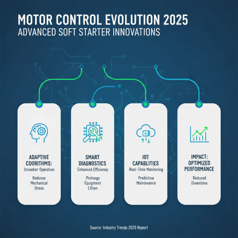Top Benefits of Soft Starters in 2025 for Motor Control and Energy Efficiency