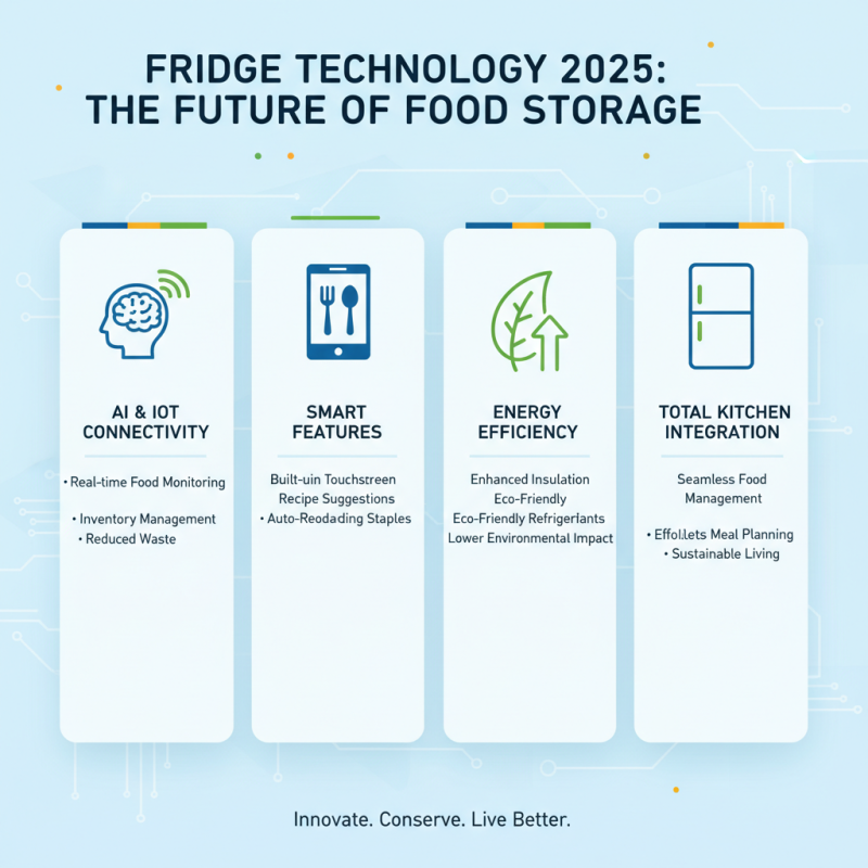 How to Find the Best Fridge Specials for Your Home in 2025