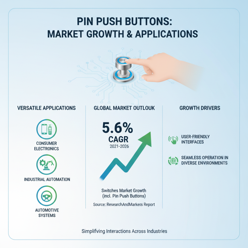 The Ultimate Guide to Choosing the Best Pin Push Button for Your Projects