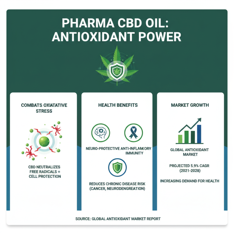 Top 10 Benefits of Pharma CBD Oil You Should Know About